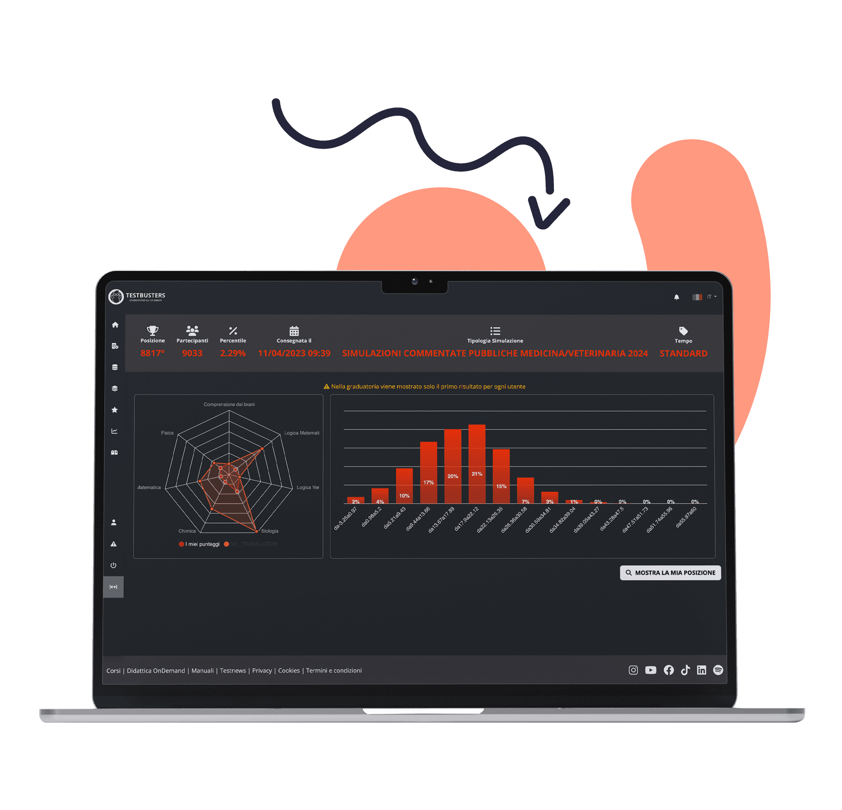 Ottimizza il tuo metodo di studio