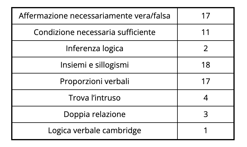 analisi banca dati luglio